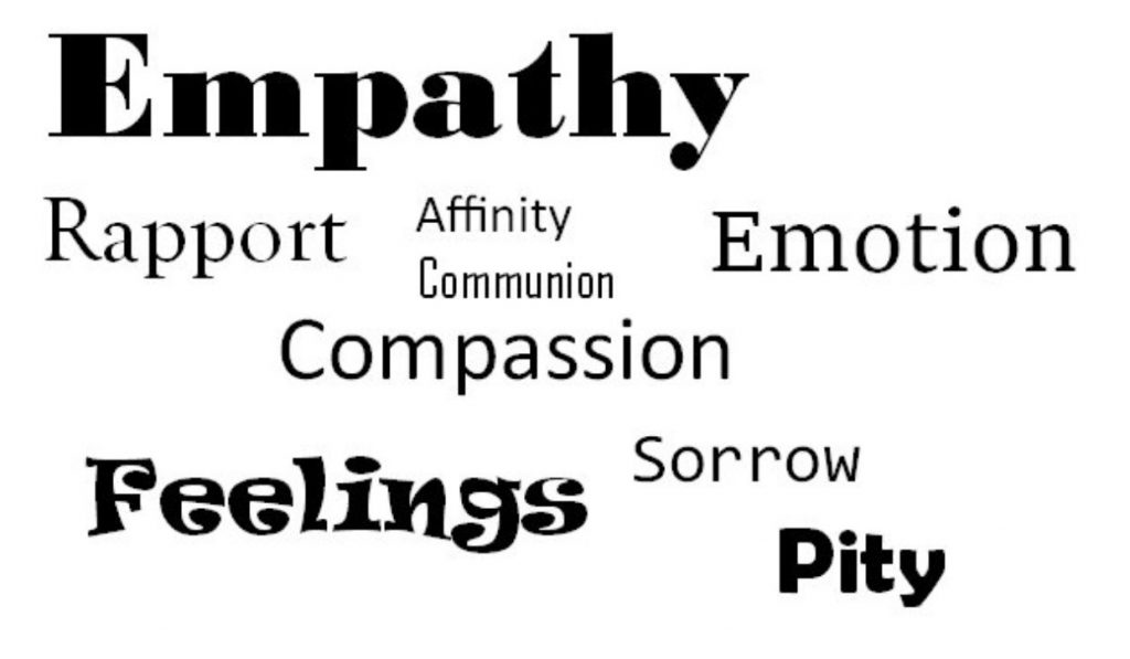 Wordcloud inclusing words like emotion, pity, feelings, sorrow, compassion and empathy