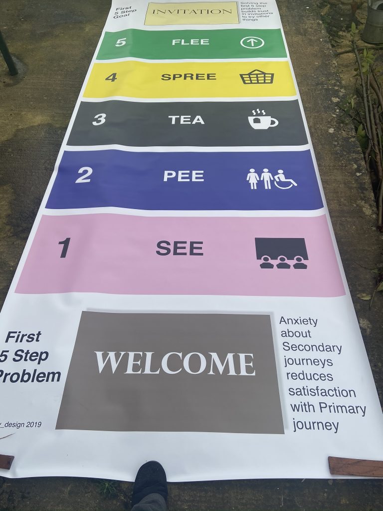 Photo of 4 metre long floor banner that introduces ket concepts of Welcomes and Wayfinding to reduce anxiety
