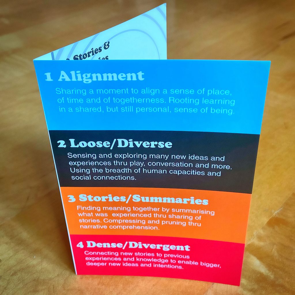 Network thinking card and four main concepts