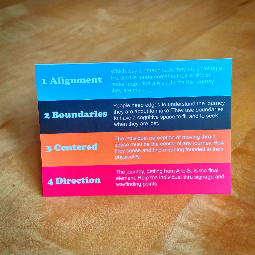 wayfinding card with four concepts