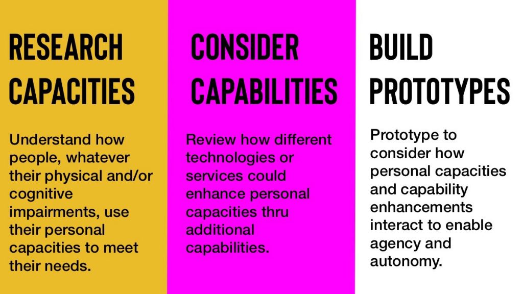 three part process diagram of research capacities, consider capabilities and build prototypes