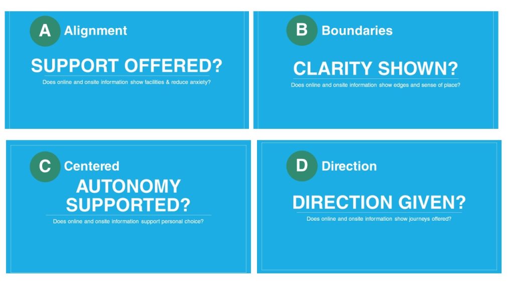 Four part image about the wayfinding workshop outputs