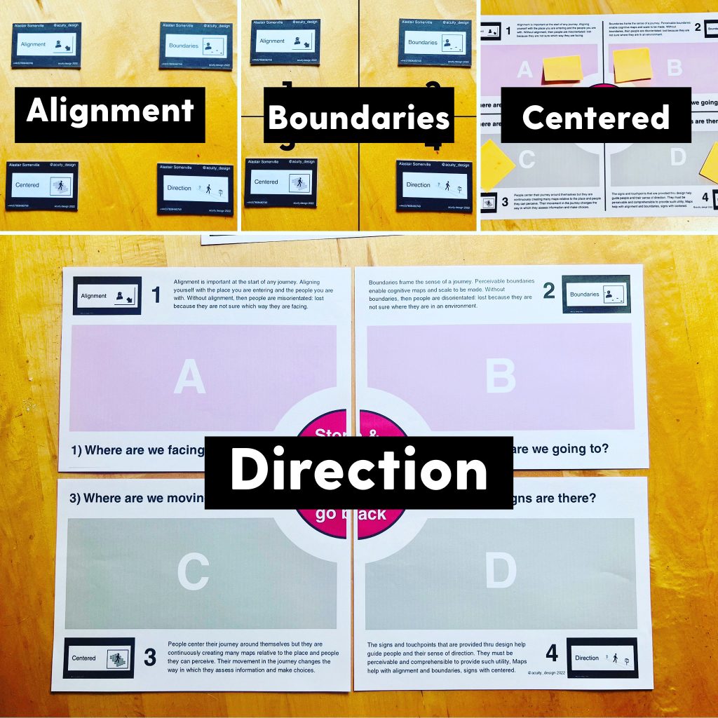 4 images of the wayfinding theory on cards and worksheet