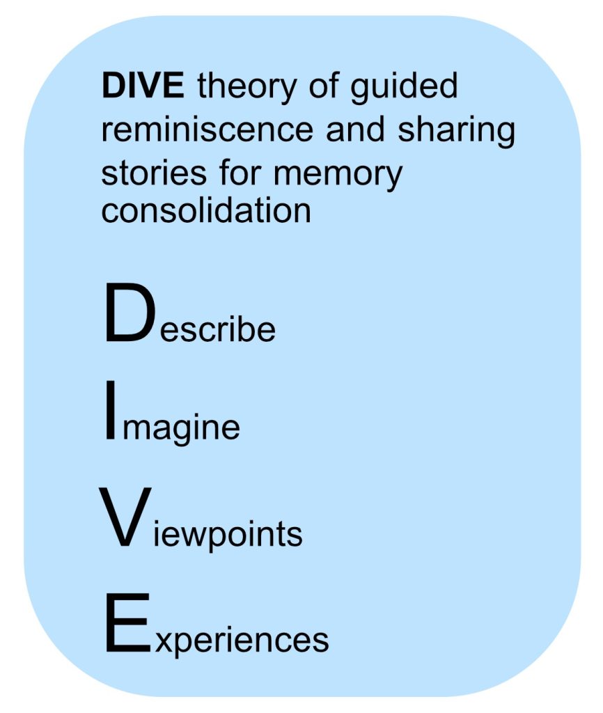DIVE theory - Escribe, Imagine, Viewpoints, Experiences
