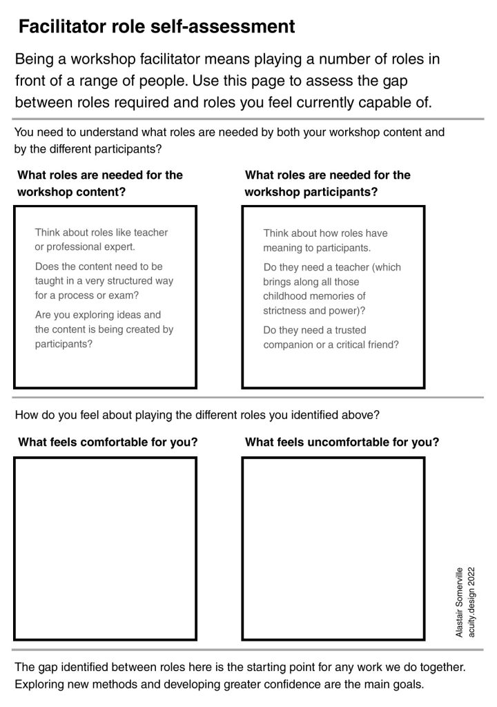 A4 form with 4 post it note sized spaces for self assessing roles needed and personal capacity to play those roles
