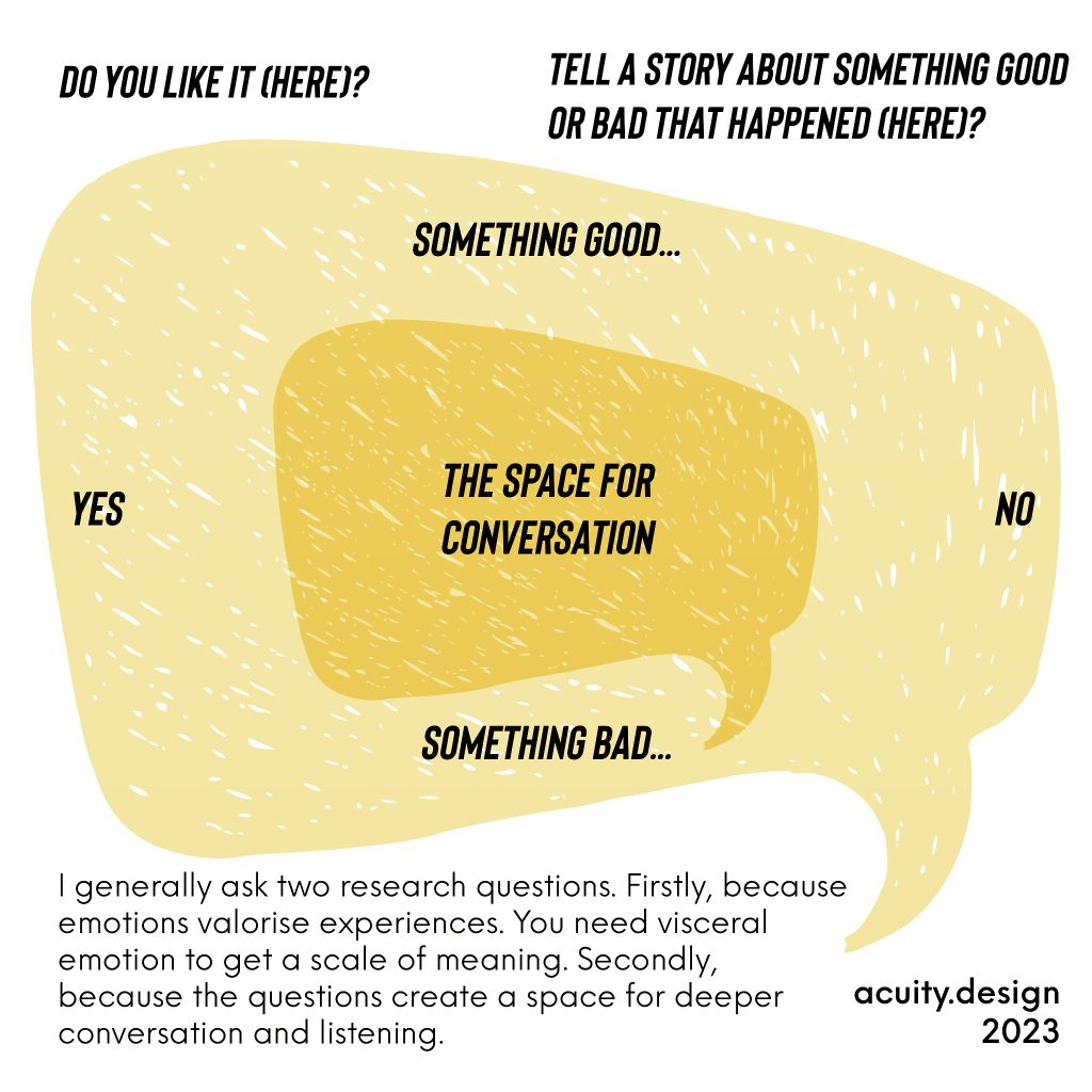 Diagram of speech bubbles- outer one is bounded by answers like yes/no or something good/bad. Inner one is titled The space for conversation