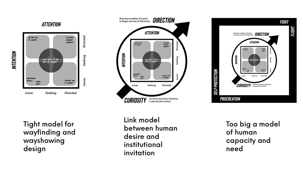 Three focus layer diagrams — explained in detail in the article