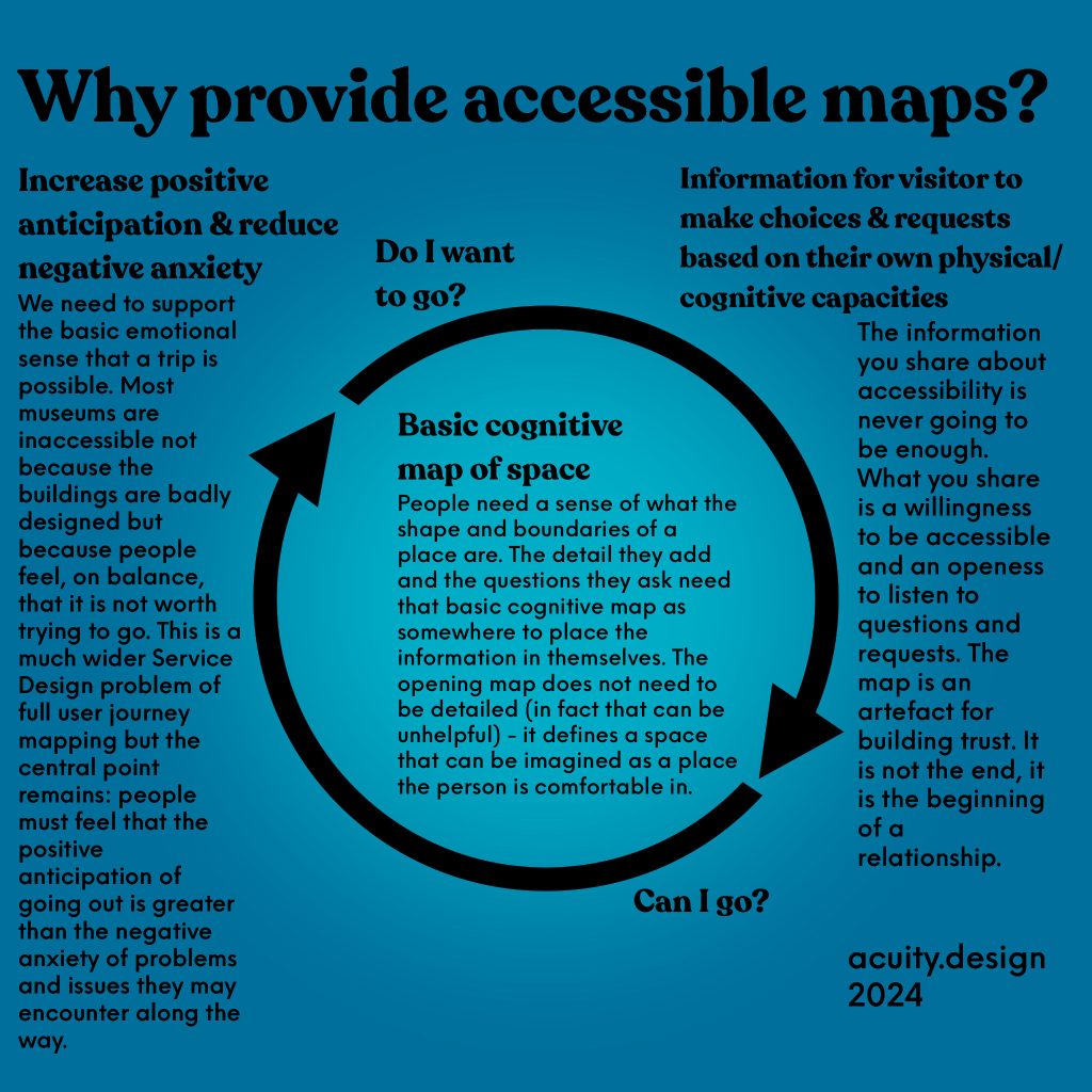 three part diagram of benefits of accessible maps  -at centre is cognitive maps and around it Do I want to go and Can I go questions