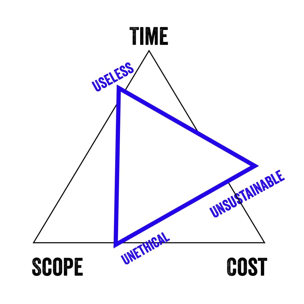 The AI Iron Triangle overlaid onto the original version