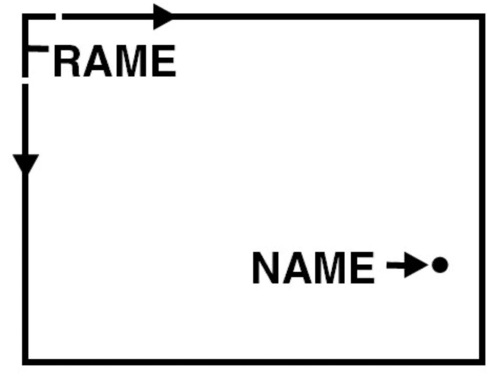 Rectangle with Frame embedded in boundary line and name inside it next to arrow pointing at dot 