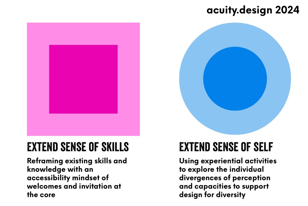 Two workshops. Extending sense of skills and extending sense of self. 1) Reframing existing skills and knowledge with an accessibility mindset of welcomes and invitation at the core. 2) Using experiential activities to explore the individual divergences of perception and capacities to support design for diversity