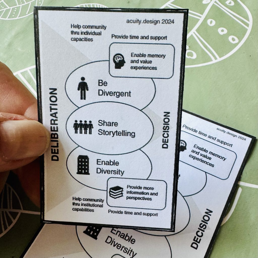 Deliberation Engine card for faciltiator to remind them to keep pusjign for divergence and diversity