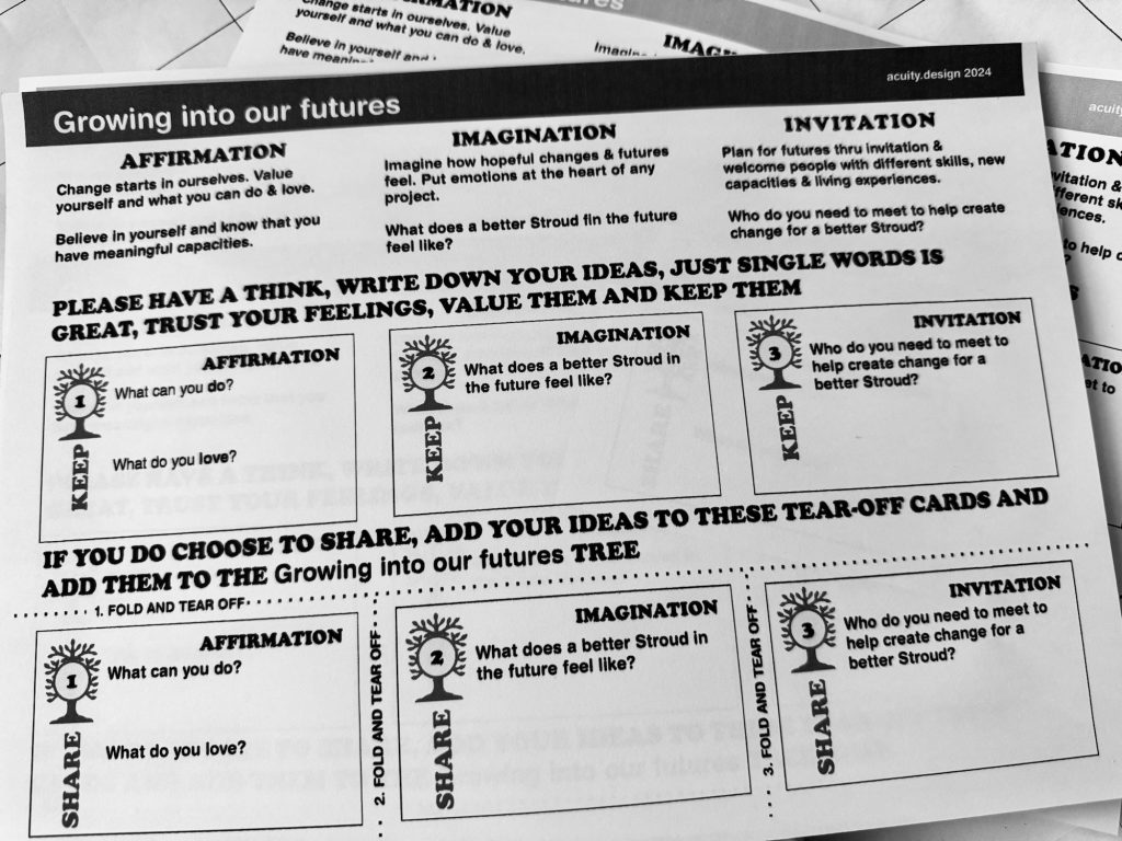 A4 sheet with the three elements of the workshop in columns. Participant feedback is possible in card areas. These are repeated in Keep and Share rows.  