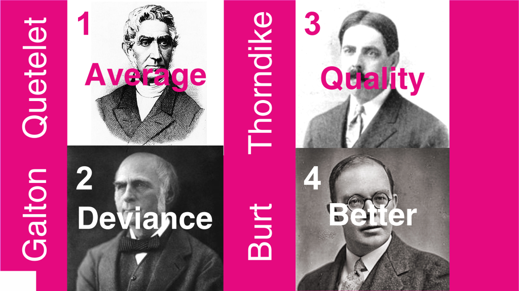 4 white men who helped eugenics along - Quetlet, Galton, Thorndike and Burt