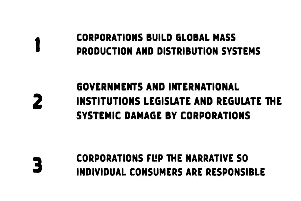 Text only image - CORPORATIONS BUILD GLOBAL MASS
PRODUCTION AND DISTRIBUTION SYSTEMS
GOVERNMENTS AND INTERNATIONAL
INSTITUTIONS LEGISLATE AND REGULATE THE SYSTEMIC DAMAGE BY CORPORATIONS
CORPORATIONS FLP THE NARRATIVE SO INDIVIDUAL CONSUMERS ARE RESPONSIBLE