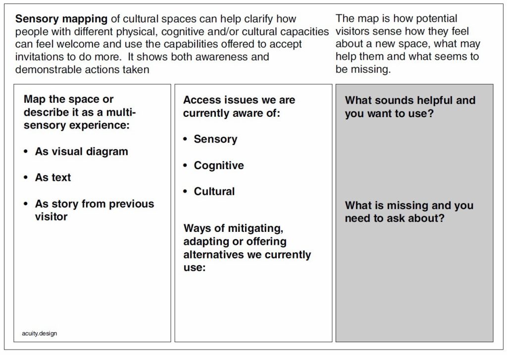 three column diagram of mapping space as it currently exists, what is known to be problematic and solutions offered and then what can potential vistors appreciate or gaps they need to ask about.