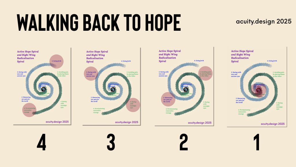 Highlighting the parts of the two spirals and how they match up narratively and emotionally