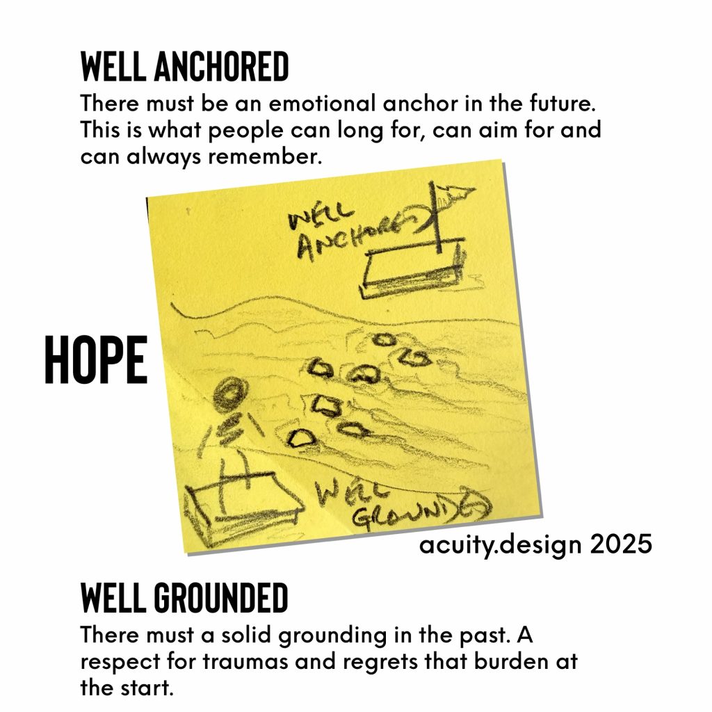 Post it note sketch of person about to cross a river. They stand on a block titled Well Grounded and look over to a flag called Well Anchored