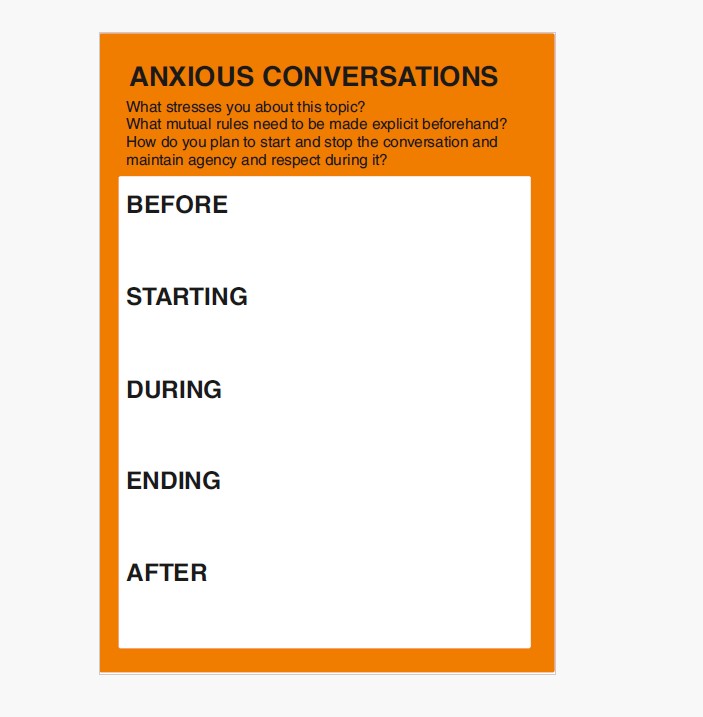 Orange postcard title Anxious conversations with some awareness prompt questionds five blank sections for writing in ideas