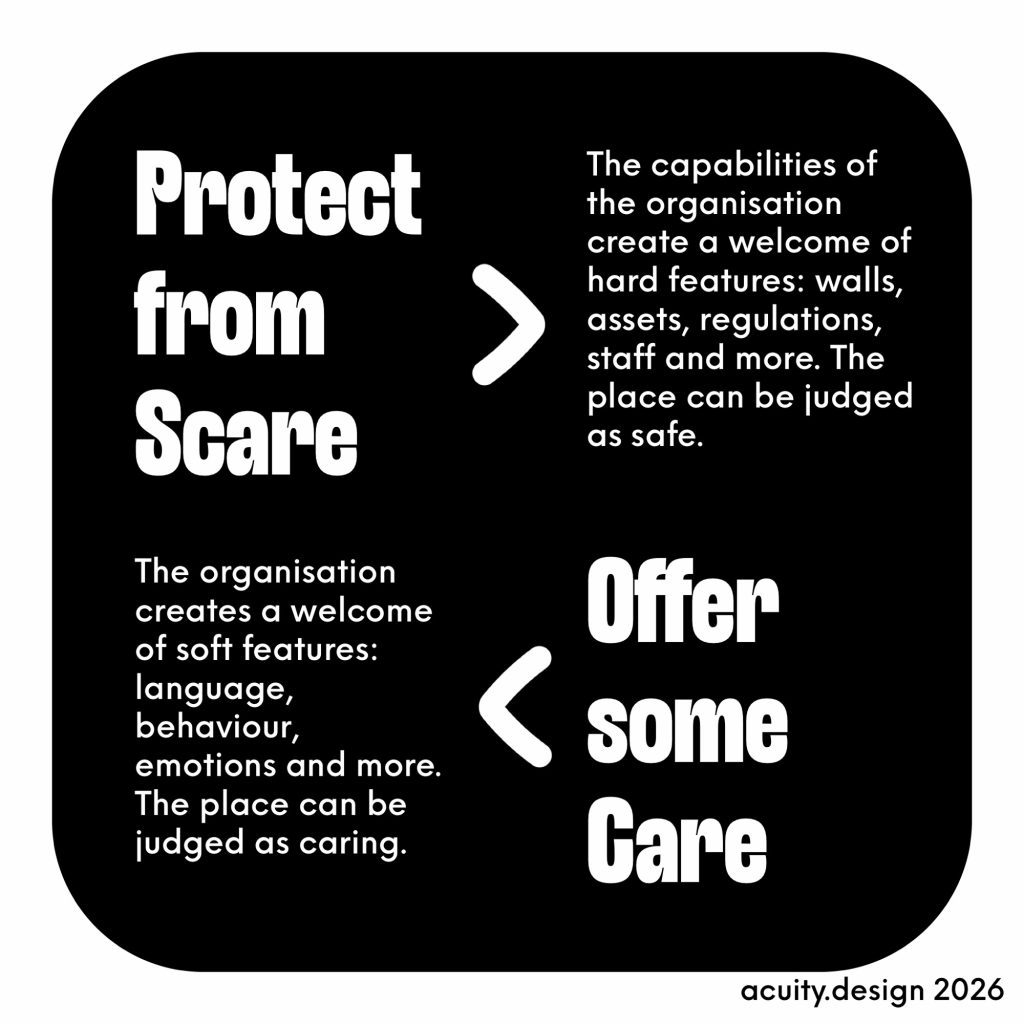 Protect from Scare as right sense of hard borders of protection and strength while Left think of Offer some Care and the gifts of kindness.