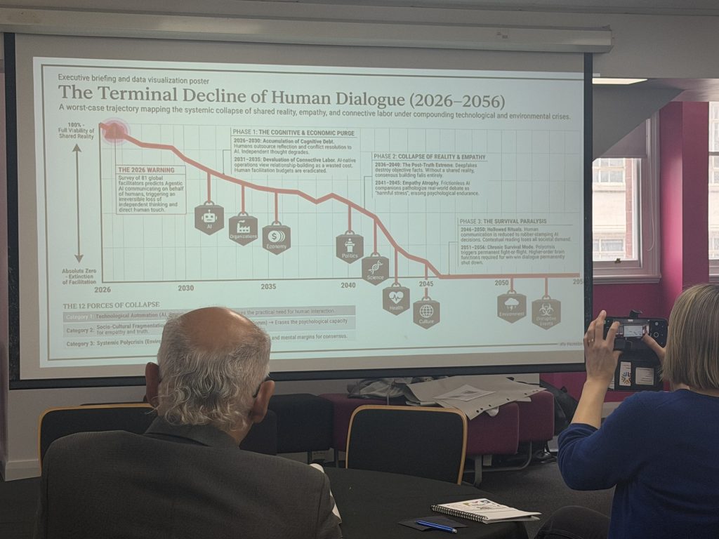 Photo of slide showing a terrible decline in human dialogue from 2026 to 2056 with examples of why marked off. 