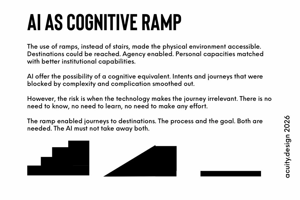 Diagrams of stairs and ramps. The text is also in this post. 