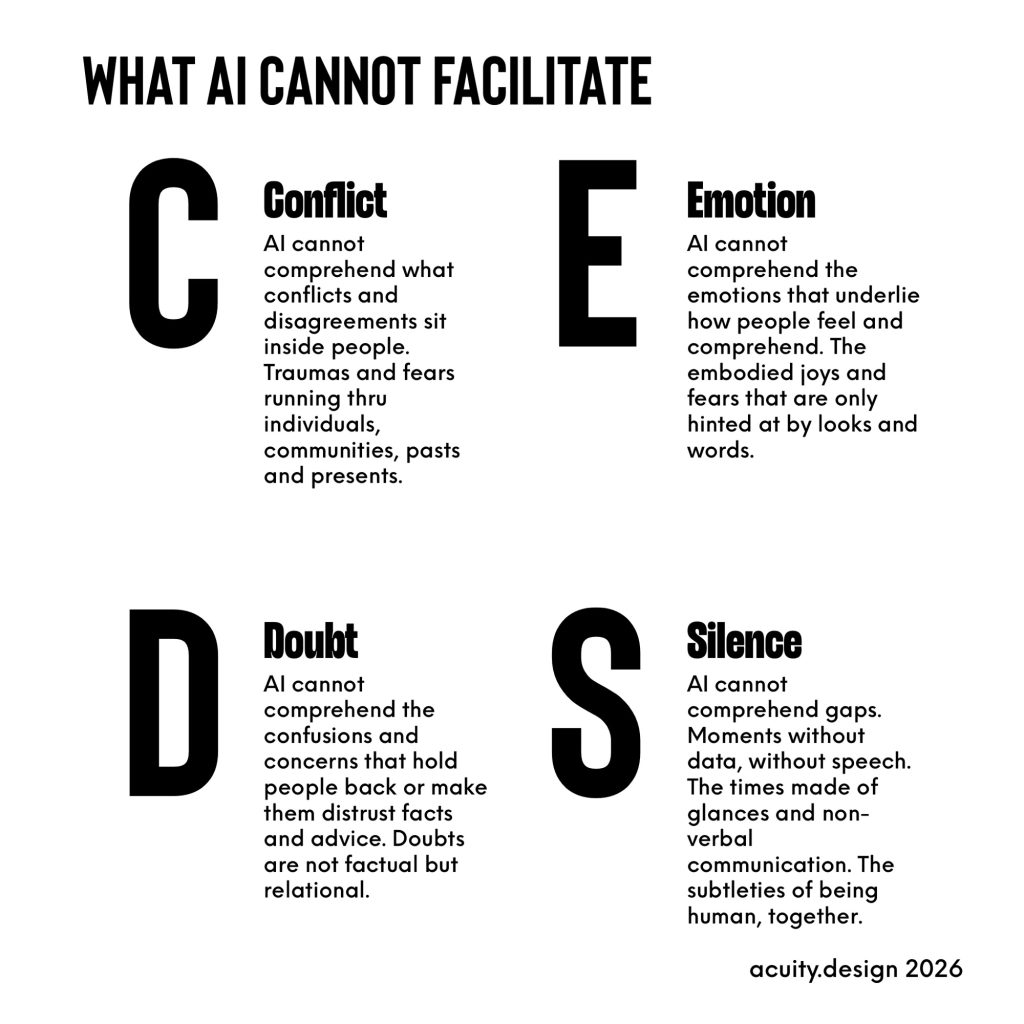 CEDS- the areas of being human that are hidden from AI by embodiment, memory or subtle gestures. 