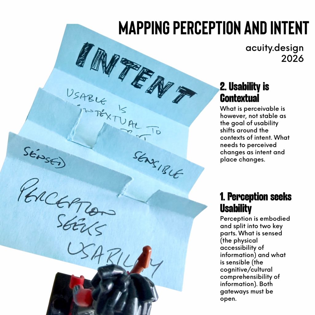 Paper model with Lego Minifig looking on. The sense and sensible  gateways of meeting intent in that time and place