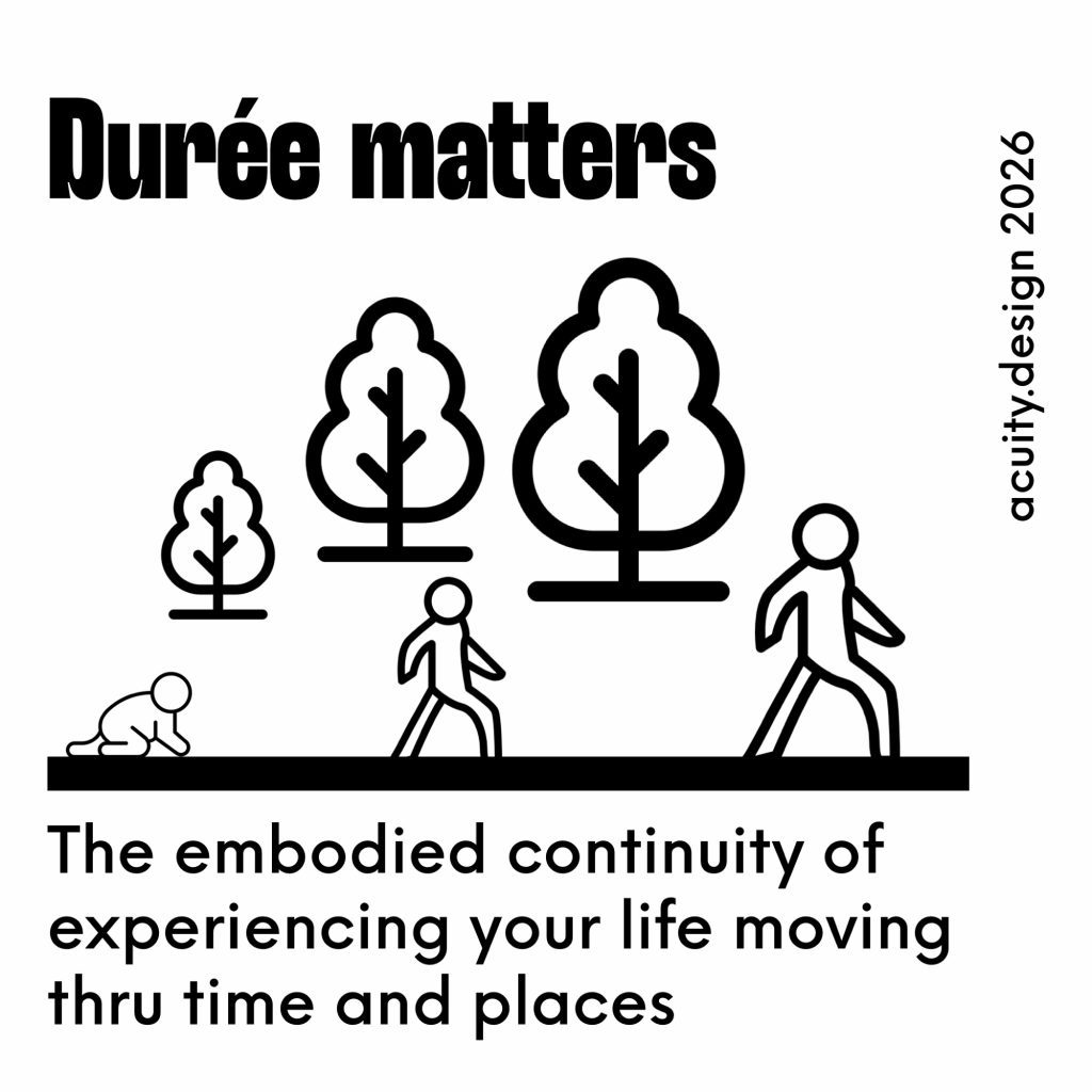 Diagram of a person moving from baby to youth to adult as a journey thru time and place