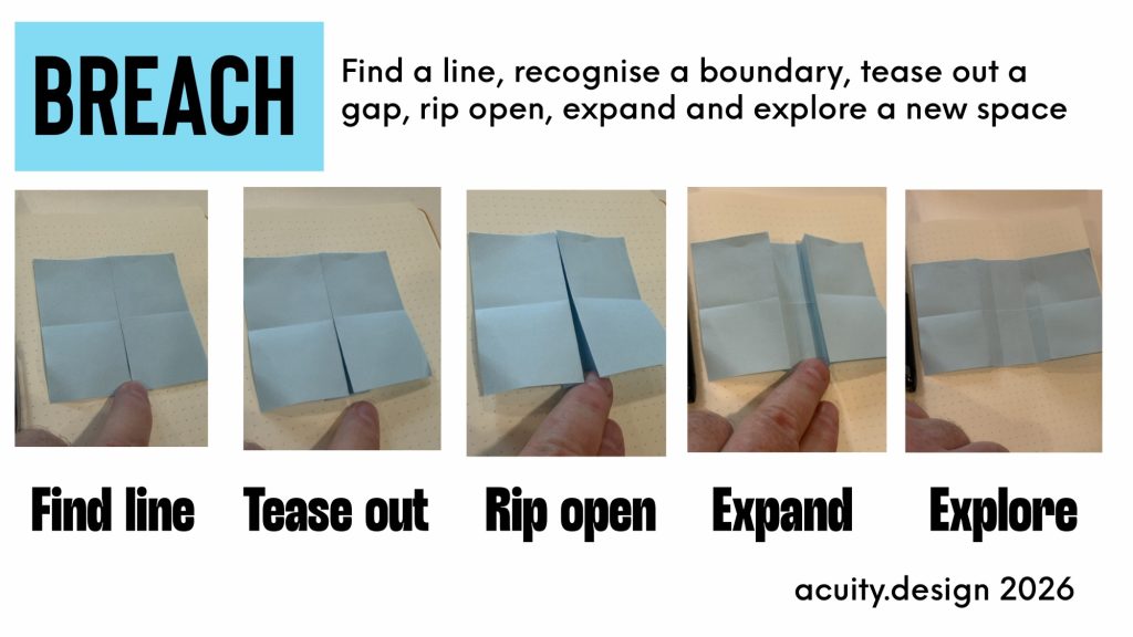 5 photo sequence of unfolding a post it note to reveal a hidden space. The idea of Breach in a physical metaphor. 