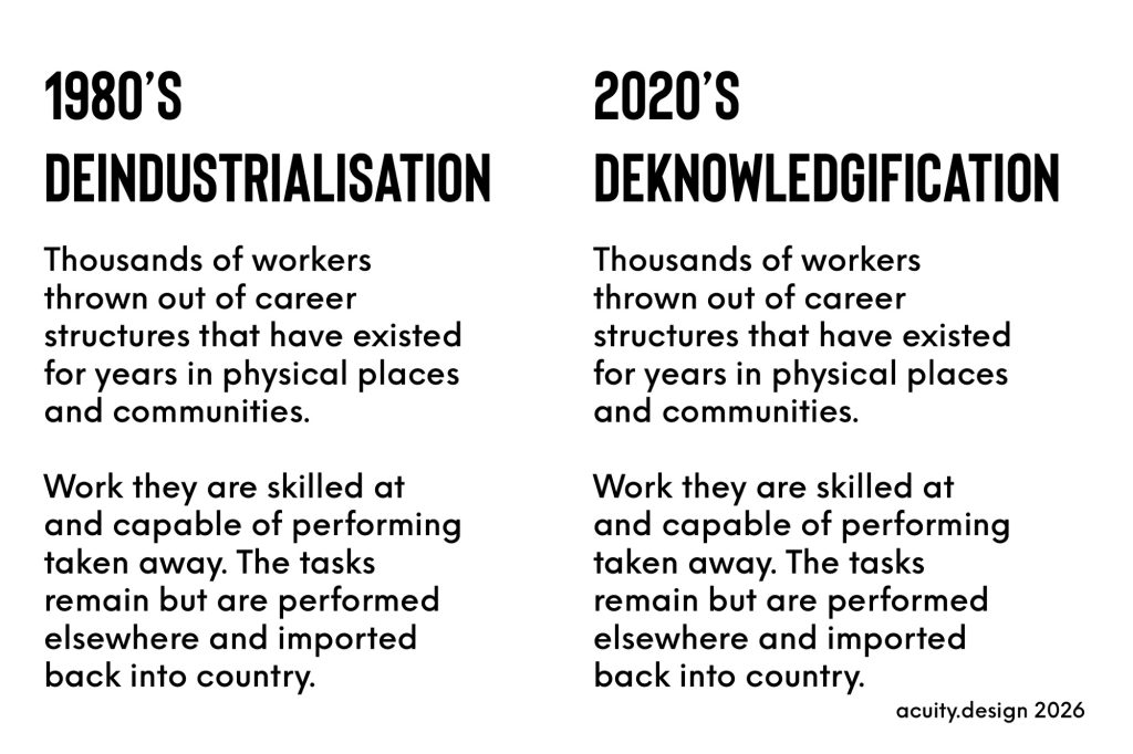 How mass unemployment came in 80’s and job losses of skilled works in industries like manufacturing and mining and now in academia and digital work