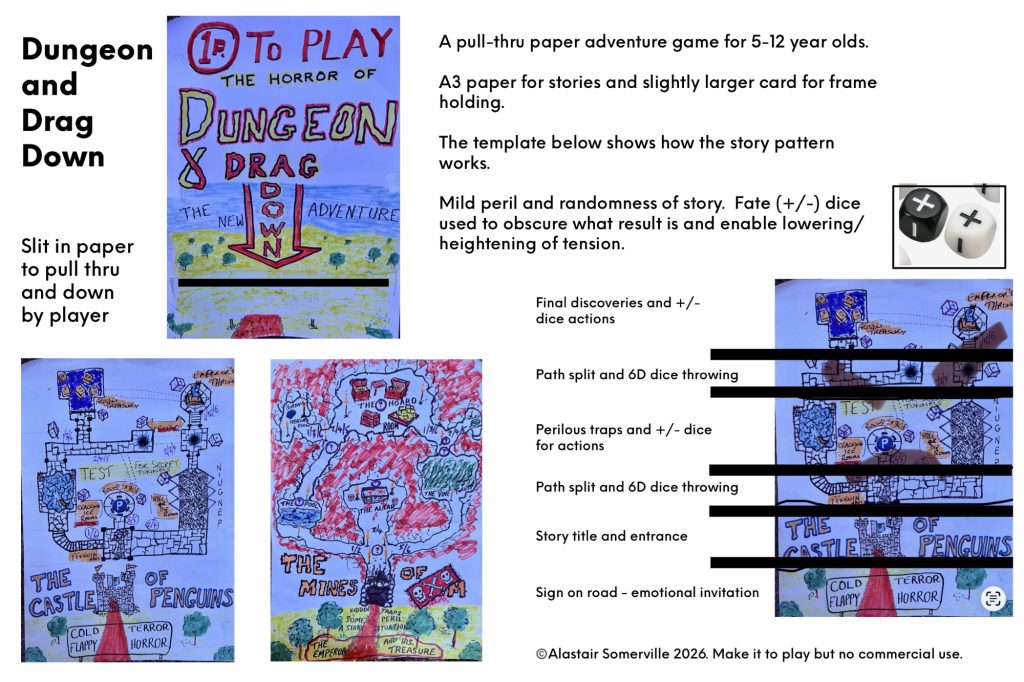 Slide showing how to make and play the Dungeon and Drag Down game. Template shows how to draw maps. 