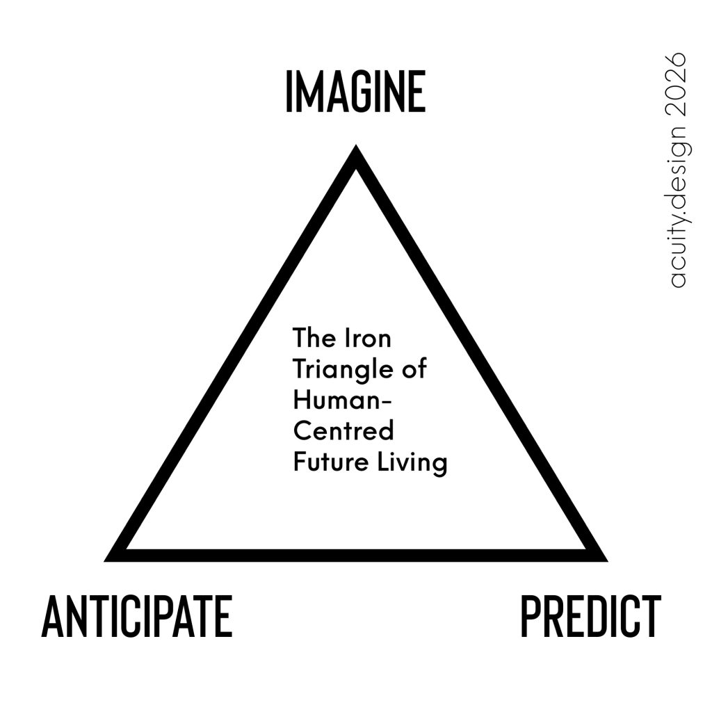Iron triangle of future living - imagine, predict, anticipate 