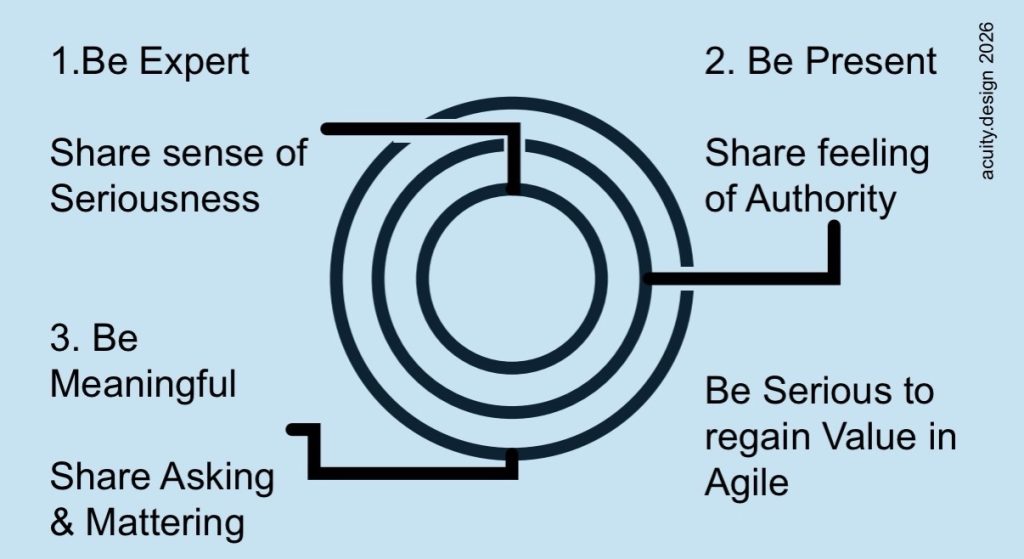 Three layer diagram of seriousness- be expert, be present, be meaningful